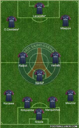 Paris Saint-Germain Formation 2018