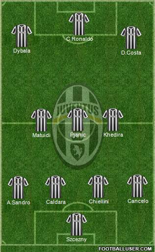 Juventus Formation 2018