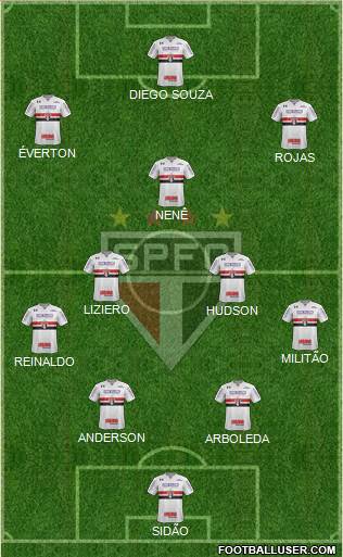 São Paulo FC Formation 2018