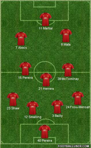 Manchester United Formation 2018