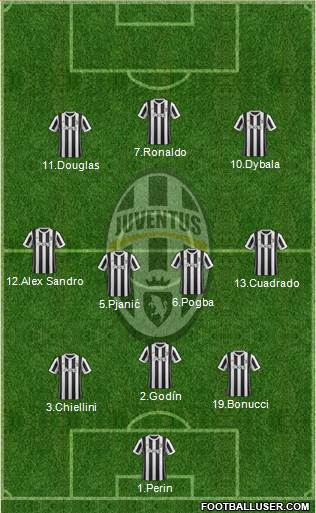 Juventus Formation 2018