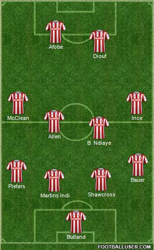 Stoke City Formation 2018