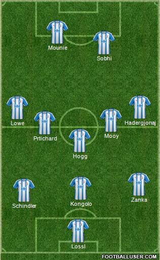 Huddersfield Town Formation 2018