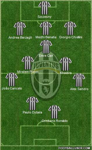 Juventus Formation 2018
