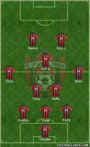 FC Spartak Trnava Formation 2018