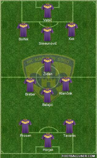NK Maribor Formation 2018