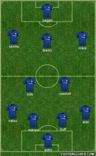 Chelsea Formation 2018