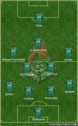 Lokomotiv Moscow Formation 2018