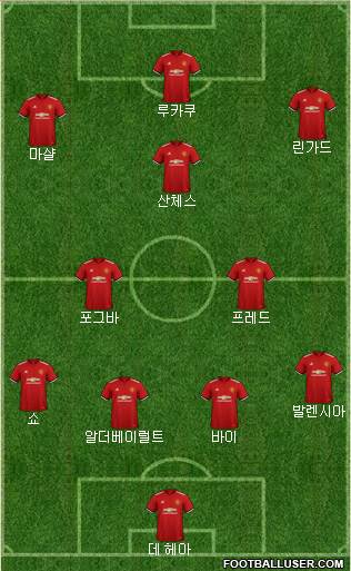 Manchester United Formation 2018