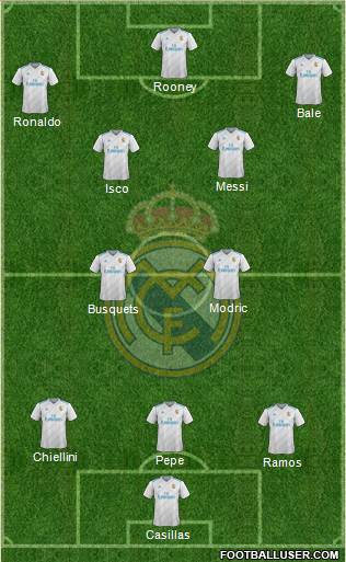 Real Madrid C.F. Formation 2018