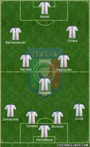 Italy Formation 2018