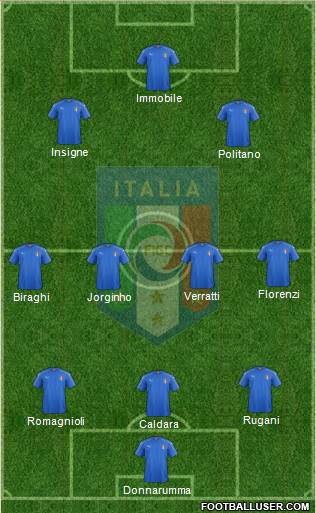 Italy Formation 2018