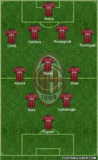 A.C. Milan Formation 2018