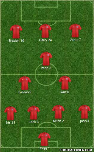 England Formation 2018