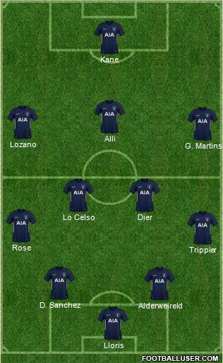 Tottenham Hotspur Formation 2018