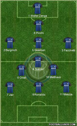 F.C. Internazionale Formation 2018