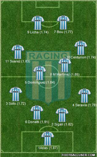 Racing Club Formation 2018