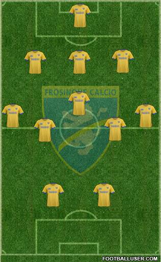 Frosinone Formation 2018