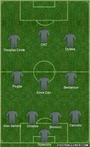 Champions League Team Formation 2018