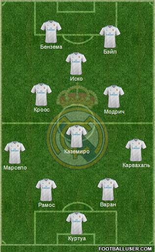 Real Madrid C.F. Formation 2018