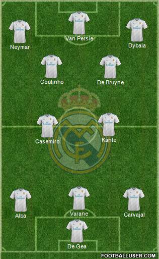 Real Madrid C.F. Formation 2018