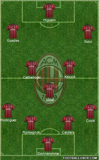 A.C. Milan Formation 2018