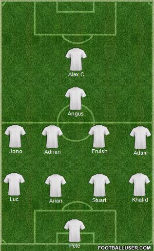 Dream Team Formation 2018