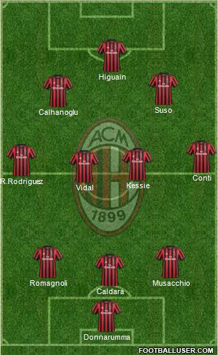 A.C. Milan Formation 2018