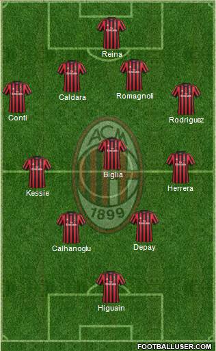 A.C. Milan Formation 2018