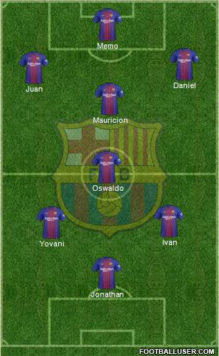 F.C. Barcelona B Formation 2018