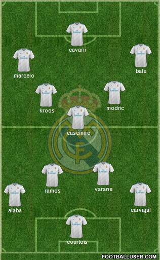 Real Madrid C.F. Formation 2018
