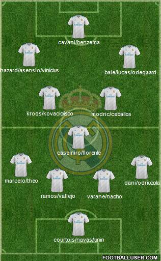 Real Madrid C.F. Formation 2018