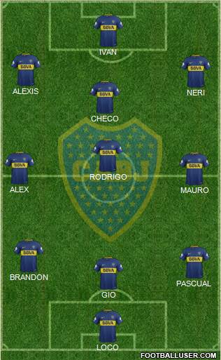 Boca Juniors Formation 2018