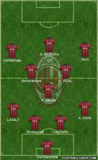A.C. Milan Formation 2018