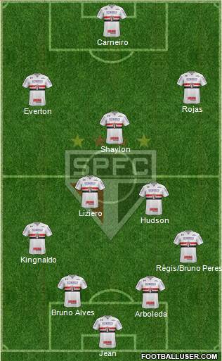 São Paulo FC Formation 2018