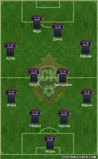CSKA Moscow Formation 2018