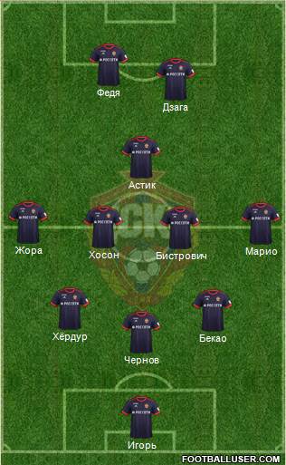 CSKA Moscow Formation 2018