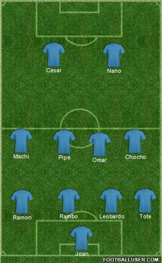 Champions League Team Formation 2018