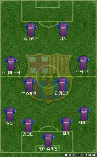 F.C. Barcelona Formation 2018