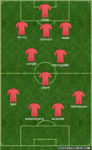 Dream Team Formation 2018