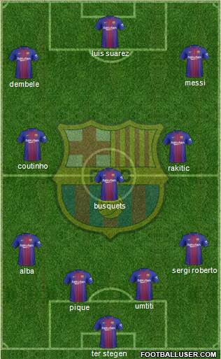 F.C. Barcelona Formation 2018