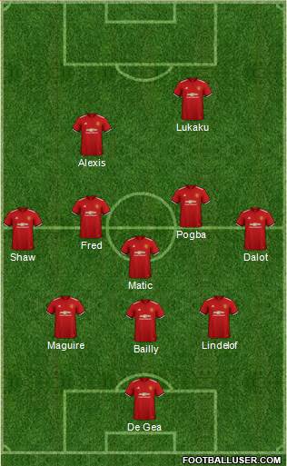 Manchester United Formation 2018