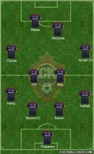 CSKA Moscow Formation 2018