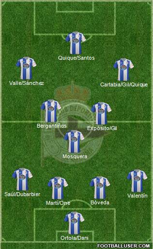 R.C. Deportivo de La Coruña S.A.D. Formation 2018
