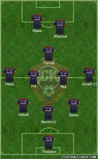 CSKA Moscow Formation 2018