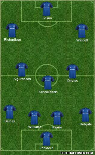 Everton Formation 2018