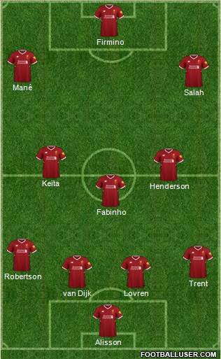 Liverpool Formation 2018