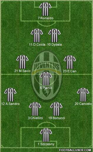 Juventus Formation 2018