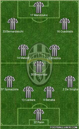 Juventus Formation 2018
