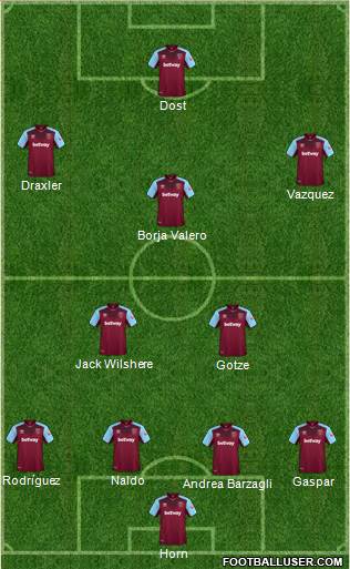 West Ham United Formation 2018